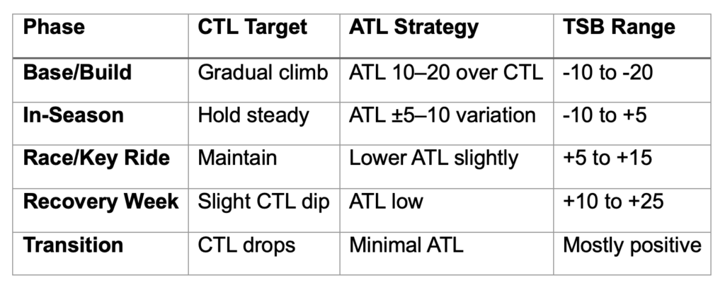 performance manager metrics